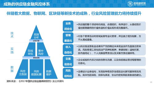 供應鏈金融創新模式與經典案例研究 賦能實體經濟，建議收藏